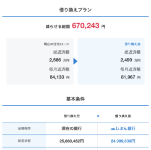 住宅ローンの借り換えシュミレーションプラン